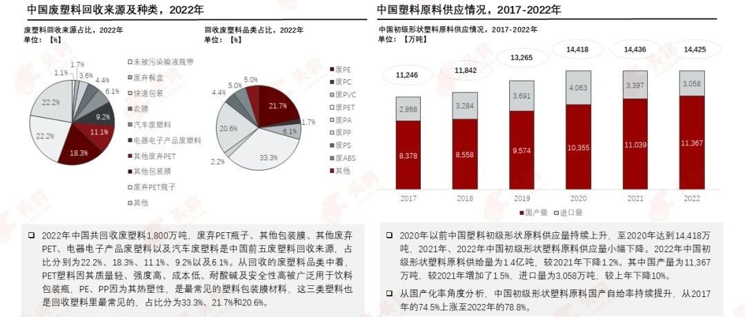 PCR材料供應(yīng)商