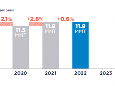 可口可樂、百事可樂、雀巢、聯(lián)合利華···2022年P(guān)CR使用情況如何？