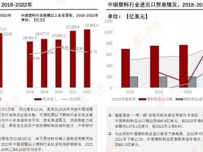 塑料革新，邁向“再生”未來